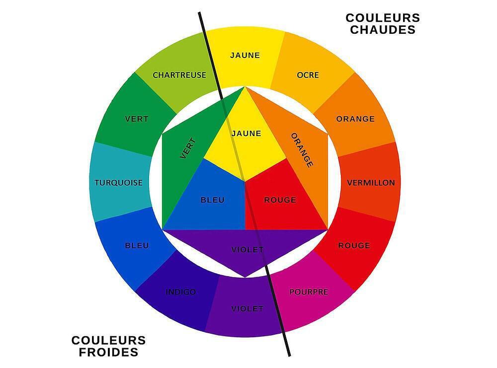 palette couleurs décoration interieure